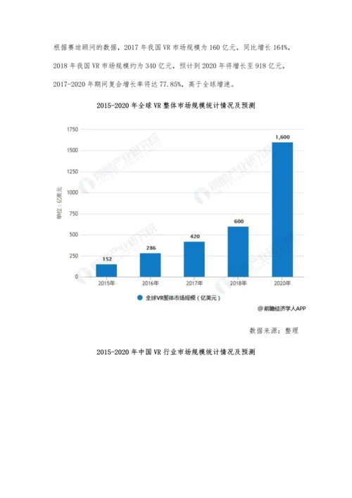 VR行业市场分析行业走出低谷期-5G技术助力相关产业链环节充分受益.docx