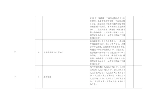 大学毕业生就业工作奖励办法及就业工作目标管理测评指标体系.docx