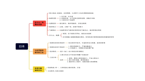 第七章 我们邻近的地区和国家（1）（串讲课件79张）-七年级地理下学期期末考点大串讲（人教版）