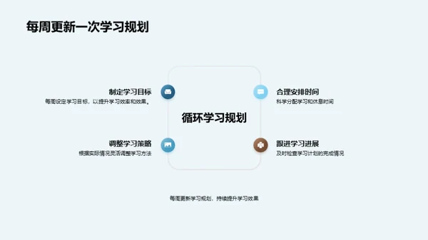 新学期全方位规划