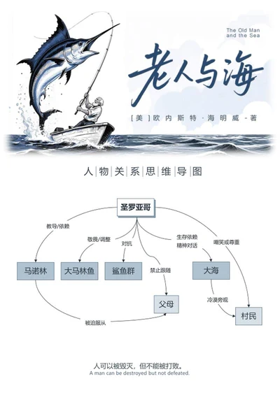 人物关系-老人与海海明威手绘风思维导图word模板