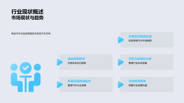 年度汽车行业报告PPT模板