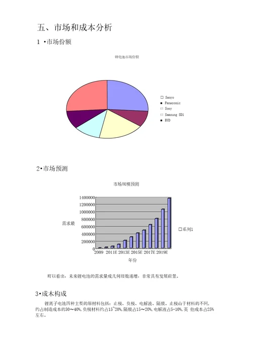 锂电池行业报告一、行业和政策研