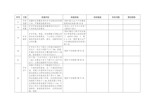 安全体检表0.docx