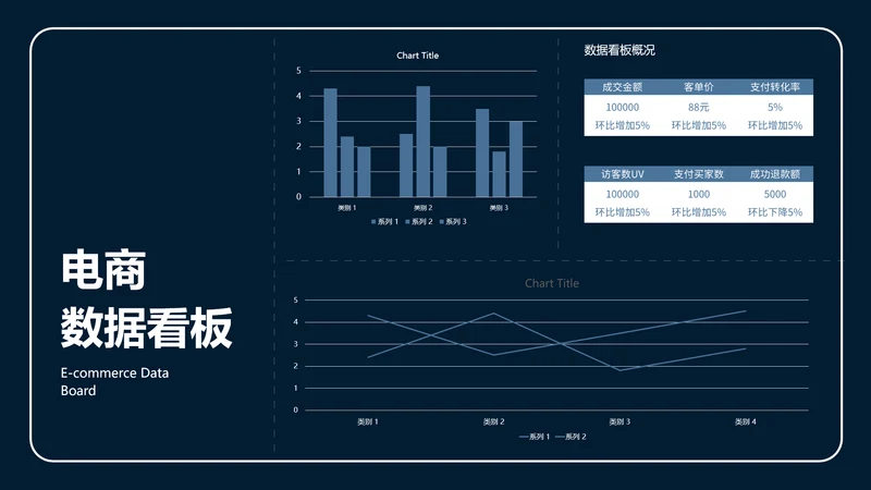 简约风运营通用数据看板PPT图表