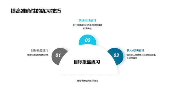 篮球精通之路