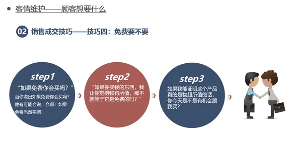 公司销售人员销售技巧培训PPT模板
