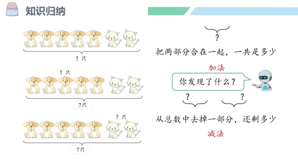 新人教版数学一年级上册5.21 整理和复习课件（55张PPT)