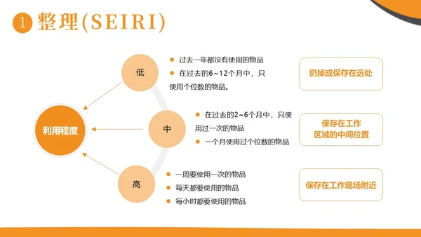 现场6S企业管理培训商务培训PPT课件6S管理培训
