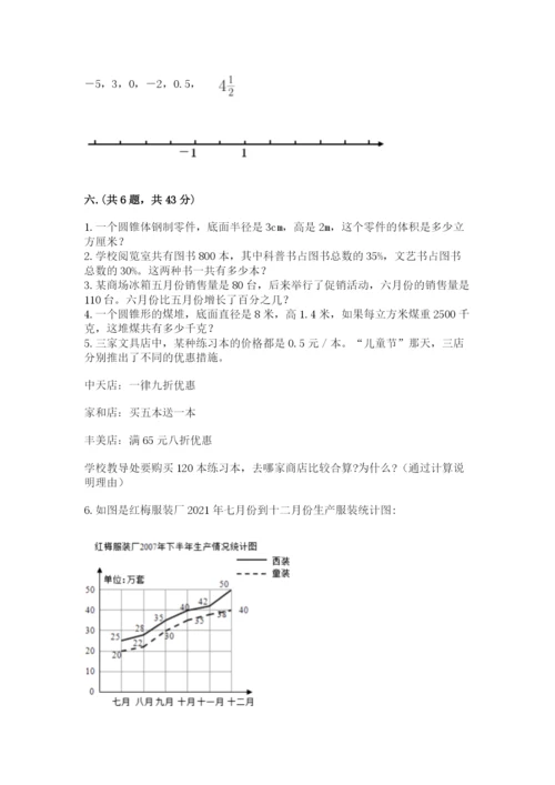 人教版数学六年级下册试题期末模拟检测卷（典优）.docx