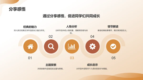 橙色渐变读书汇报PPT模板