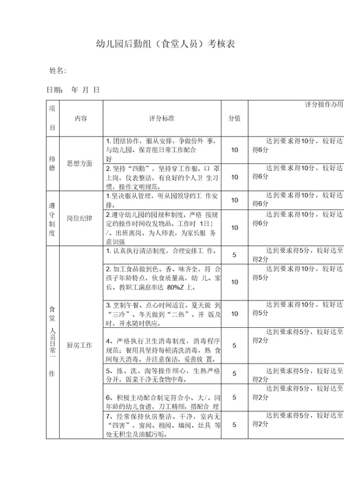 幼儿园后勤组食堂考核表