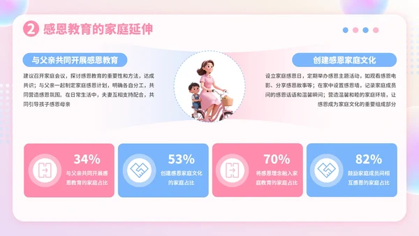 粉色3D风感恩节主题班会分享PPT模板