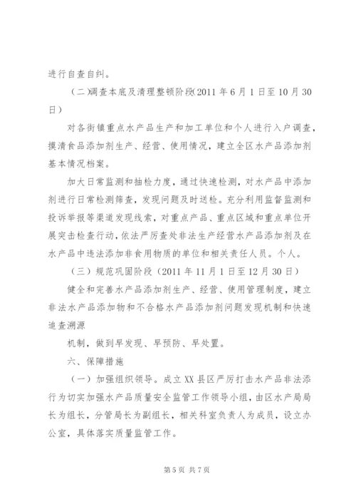 XX市水产品质量安全监管制度.docx