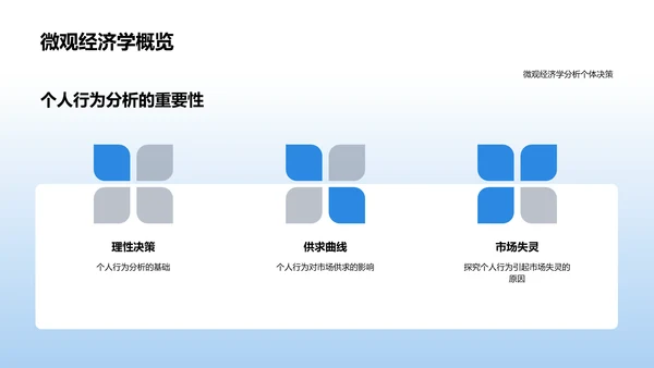 经济学总结讲座PPT模板