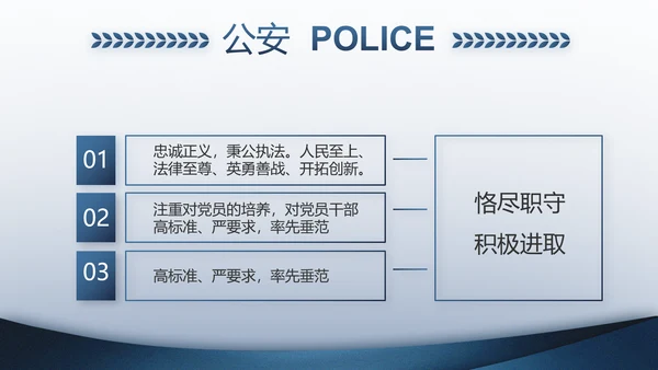 警察教育整顿心得体会动态PPT模板