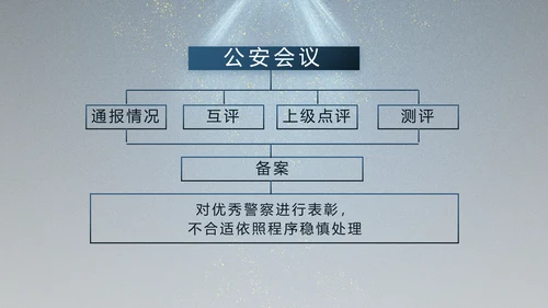 大气公安年终工作总结新年计划PPT