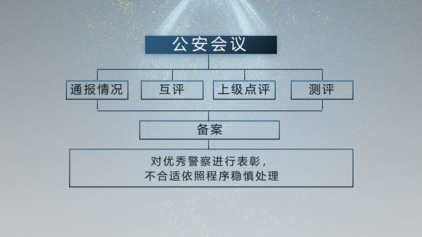 大气公安年终工作总结新年计划PPT
