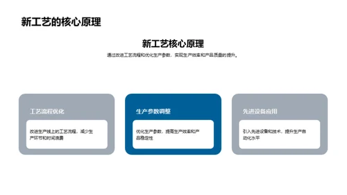 工艺革新之路