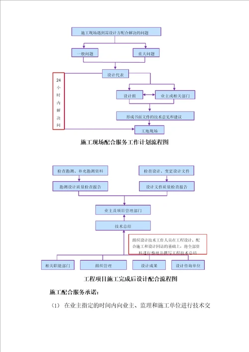 设计服务配合措施