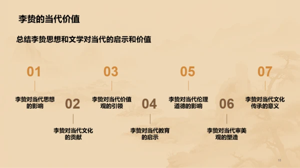黄色中式国风李贽人物介绍PPT模板