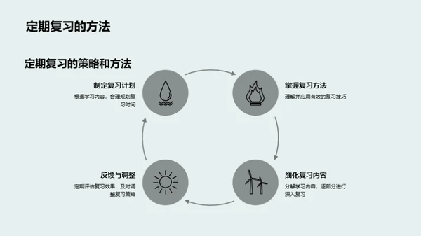 二年级学习行动指南