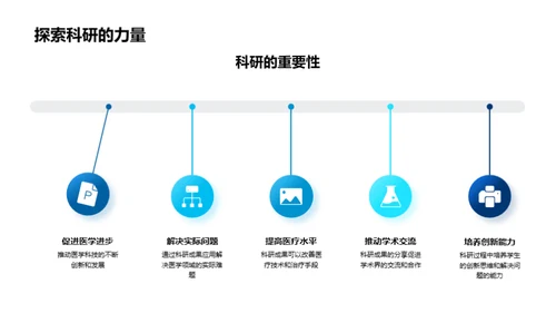 探密医学：科研之旅