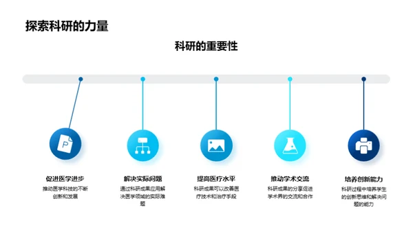 探密医学：科研之旅