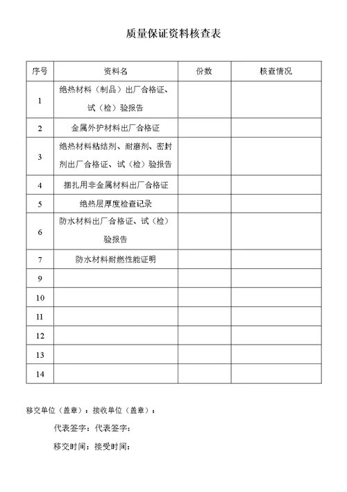 物业移交表格房屋及公共设施移交清单、物业工程移交项目表等等