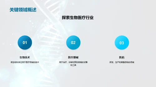 生物医疗未来探究