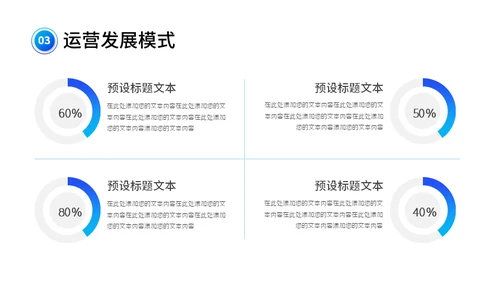 智能驾驶招商融资商业计划书通用PPT模板