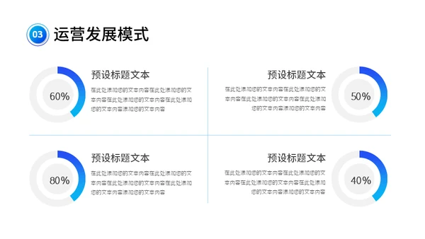 智能驾驶招商融资商业计划书通用PPT模板