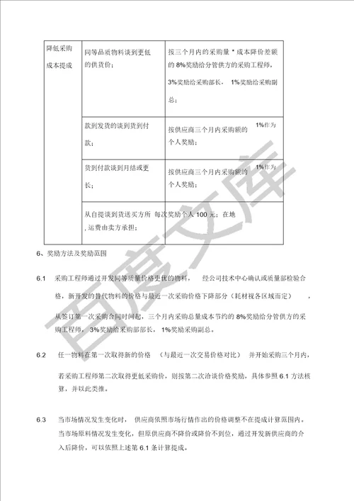 降低采购成本奖励方案