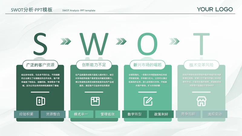 绿色系渐变风swot分析SWOT关系页