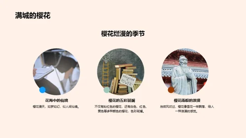 樱花季之日本之旅