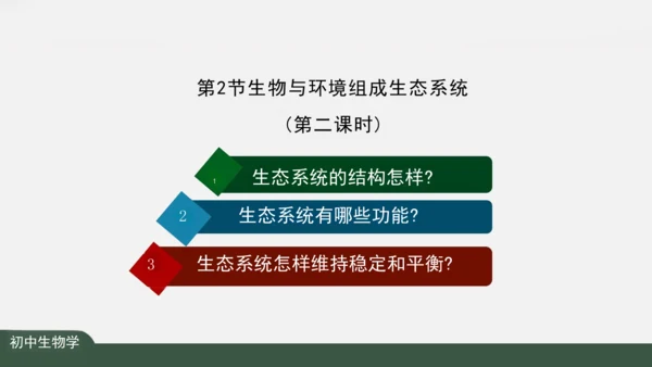 1.2.2 生物与环境组成生态系统 课件（共25张PPT）