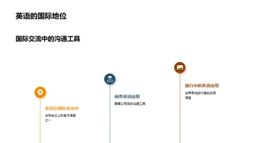 英语学习的全景探索