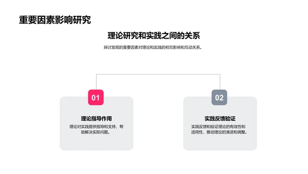 管理学答辩指南