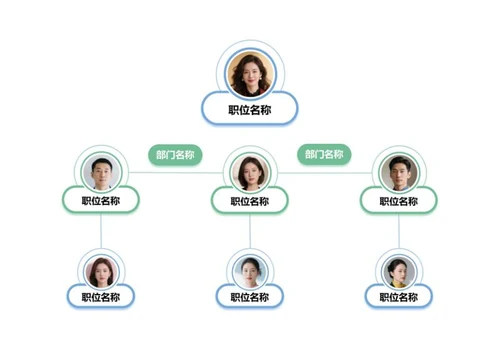 清新风部门职位架构 Word 模板