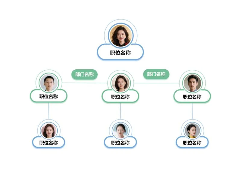 清新风部门职位架构 Word 模板