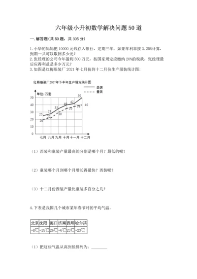 六年级小升初数学解决问题50道带下载答案.docx