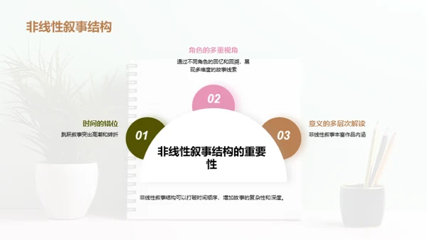 简约风教育培训教学课件PPT模板