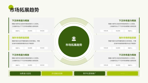 绿色商务餐饮通用PPT模板
