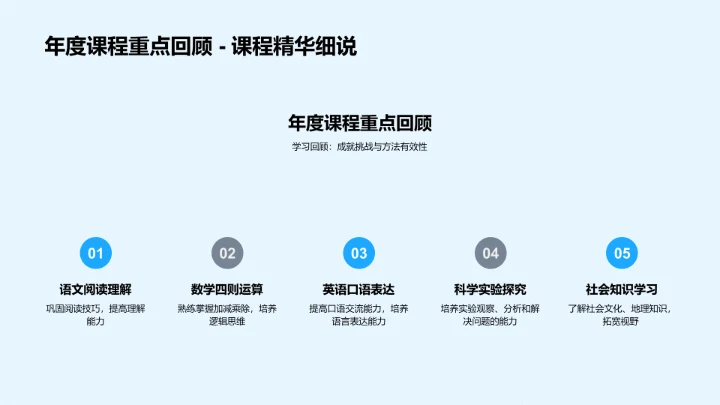 五年级学习总结PPT模板