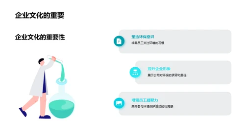 绿色化引领，企业新态度