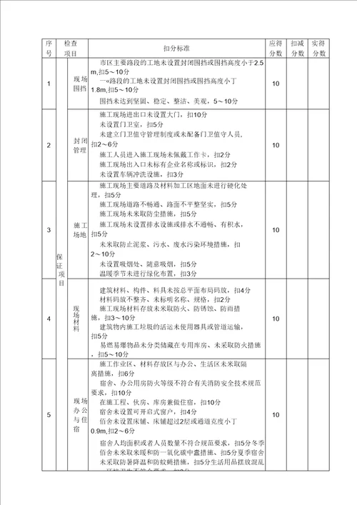 安全检查评分汇总表及分项评分表