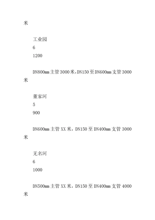 县城区“一干三支综合治理方案的汇报材料