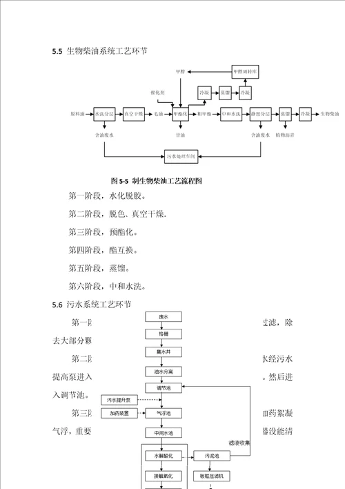 创新创意专项说明书