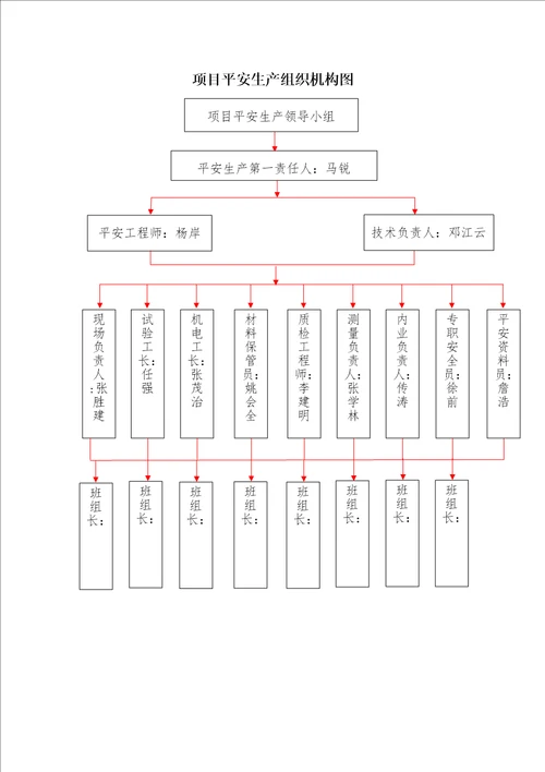 安全文明施工专项方案管廊工程