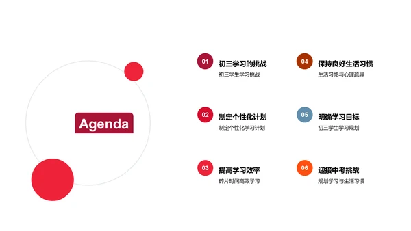 中考战术指南PPT模板